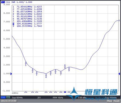 恒星科通垂直極化調(diào)頻發(fā)射天線(xiàn)研制成功