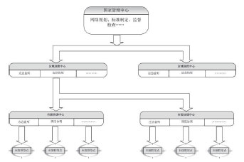 關(guān)于建立全國性無線電應(yīng)急通信機(jī)制的設(shè)想