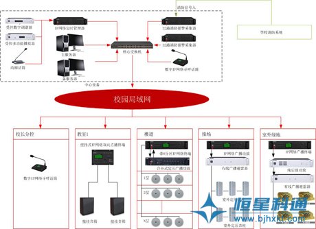 學校校園數字IP網絡智能廣播系統(tǒng)原理圖