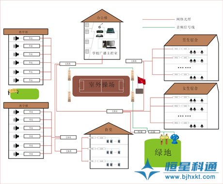 學校校園數字IP網絡智能廣播系統(tǒng)