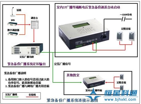 學校校園數字IP網絡智能廣播系統(tǒng)